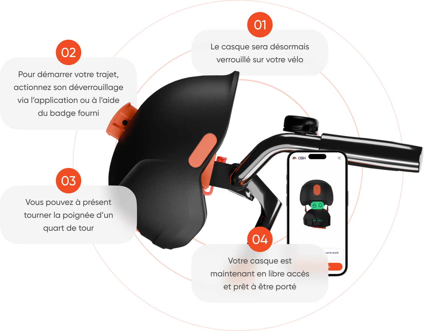 OBH - Kit casque vélo