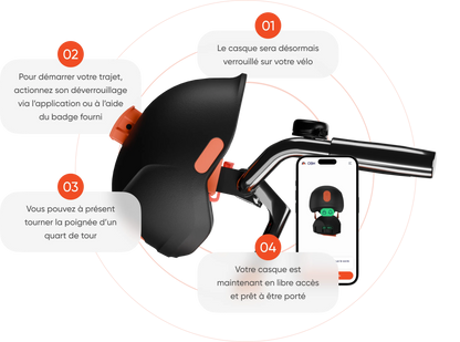 OBH - Kit casque vélo